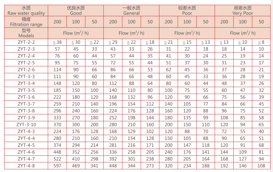 叠片过滤器选型