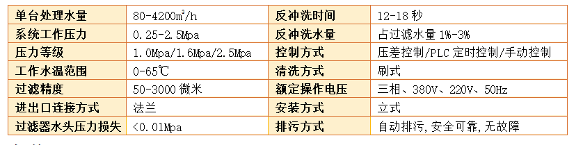 立式自清洗过滤器过滤精度