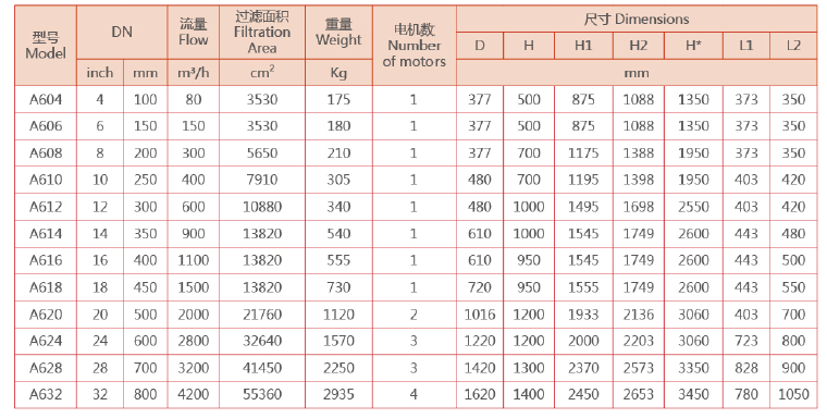 立式自清洗过滤器选型