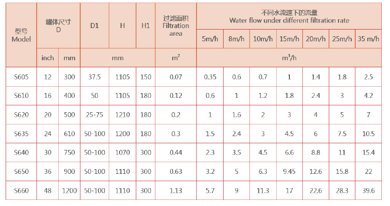 砂滤器选型