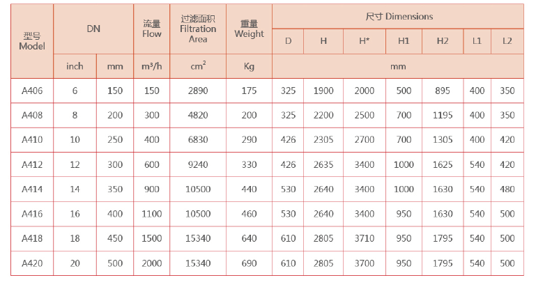 自清洗过滤器设备选型