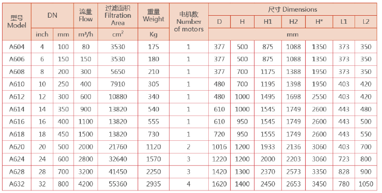 刷式过滤器选型