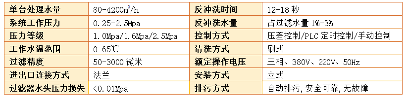 电动刷式自清洗过滤器过滤精度