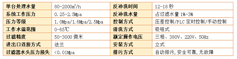 吸吮式自清洗过滤器过滤精度