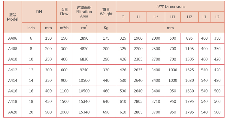 吸吮式自清洗过滤器选型