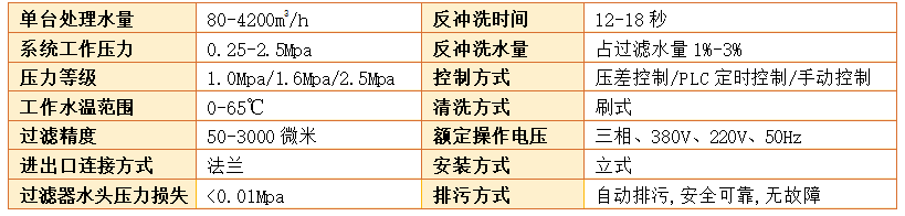 刮刷式自清洗过滤器过滤精度