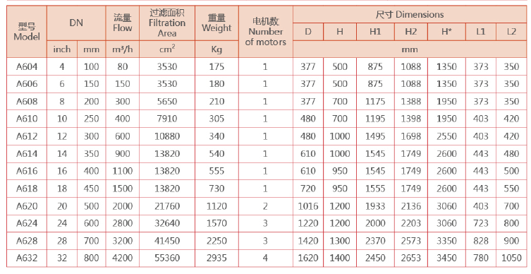 刮刷式自清洗过滤器选型