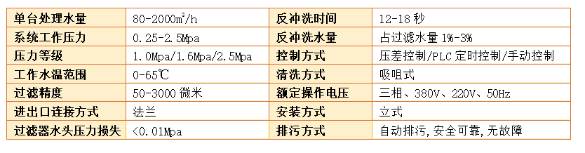 自清洗过滤器过滤精度