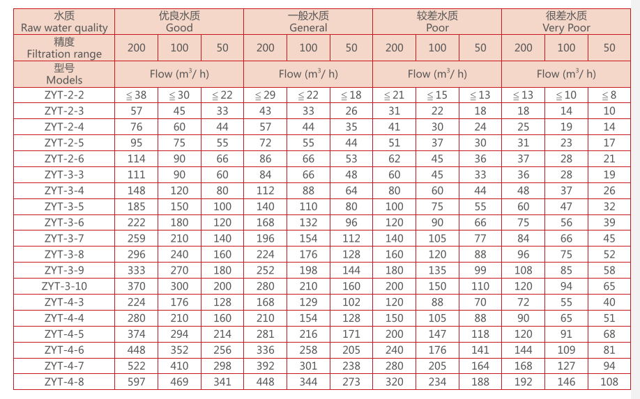 叠片过滤器选型