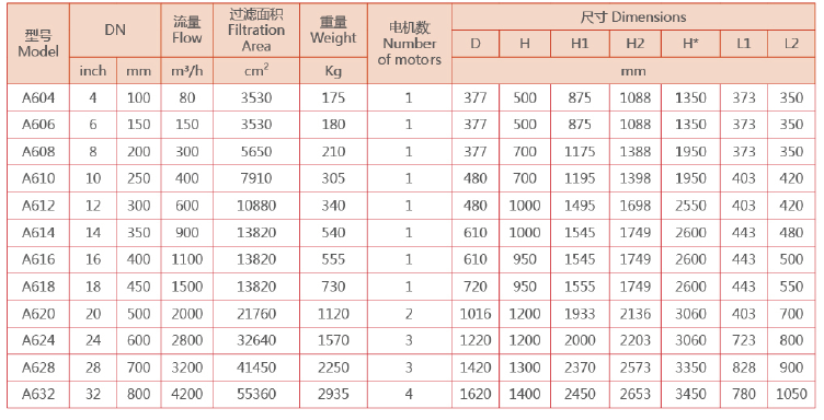 自清洗刷式过滤器选型