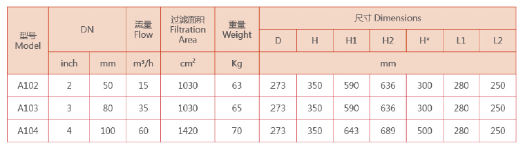 立式自清洗过滤器选型