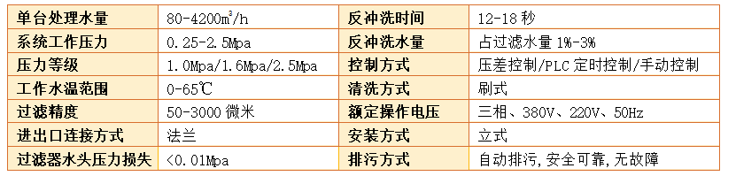 刮刷式自清洗过滤器过滤精度