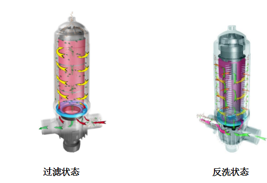 叠片过滤器工作原理