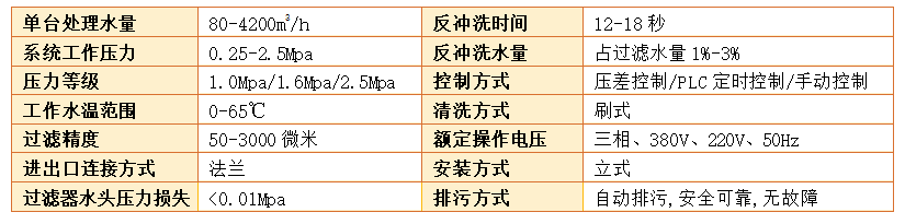 立式自清洗过滤器过滤精度