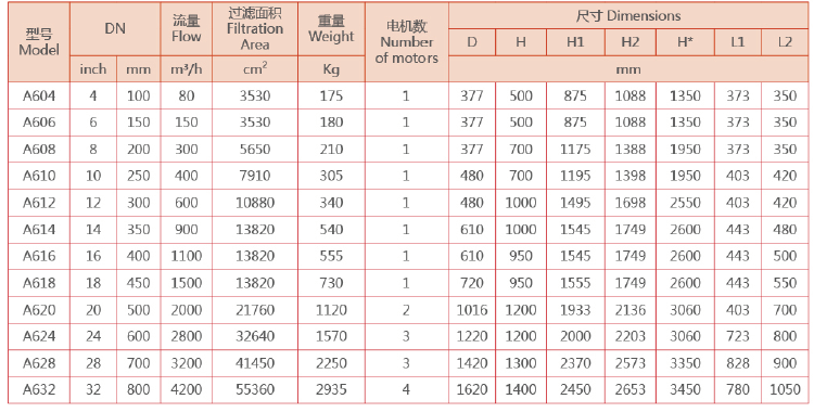 立式自清洗过滤器选型参数