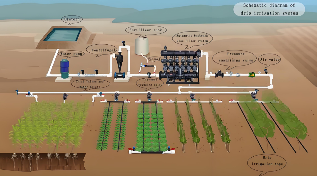 盘式过滤器在农业灌溉解决方案