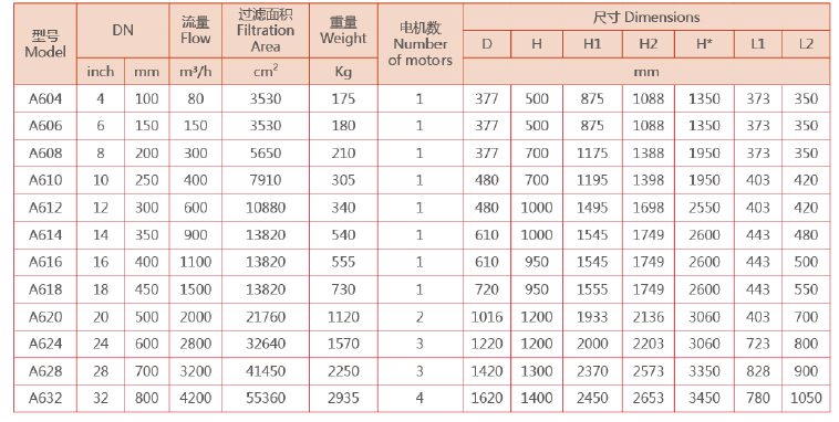 刷式过滤器选型