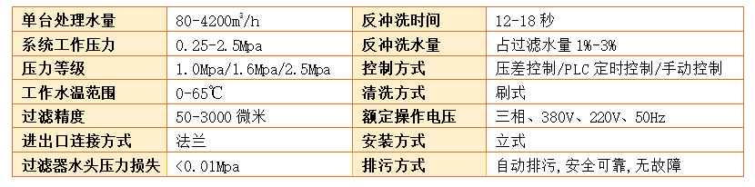 自清洗过滤器过滤精度