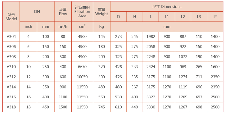 吸吮式自清洗过滤器选型