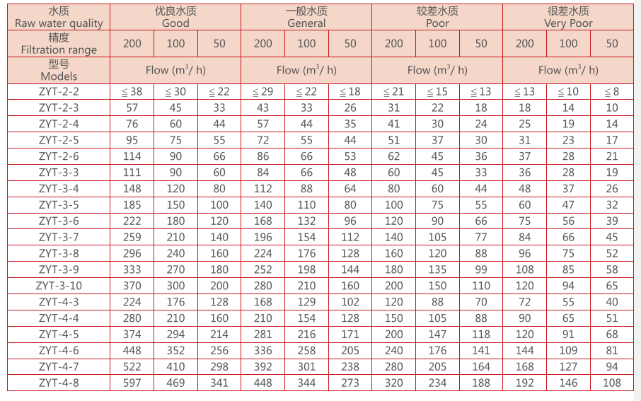 叠片过滤器选型