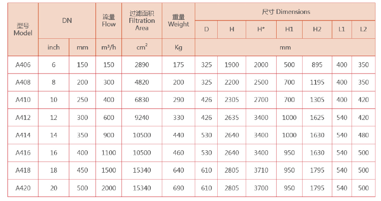 自清洗过滤器选型