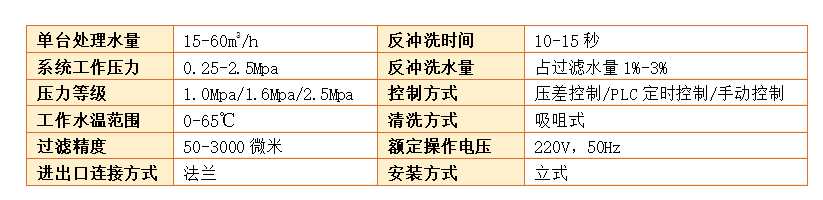 自清洗过滤器过滤精度