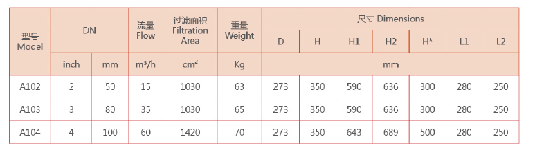 自清洗过滤器选型